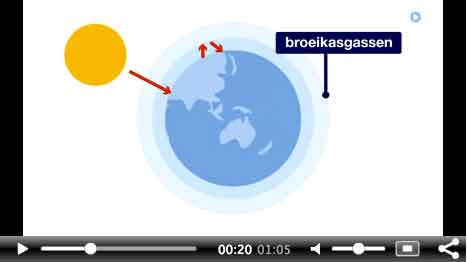 Nu-broeikas-60-seconden